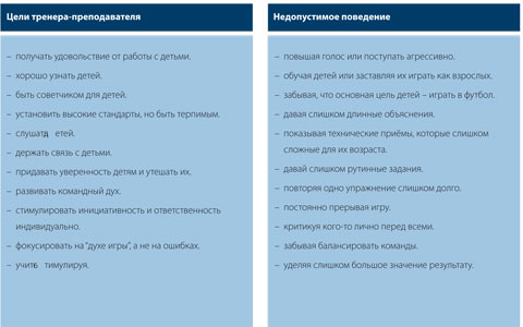 Тренер-преподаватель в детском массовом футболе. Видение ФИФА, fifa.com, footcom.ru