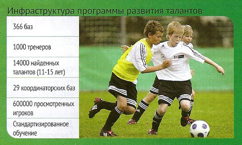 Маттиас Заммер - Программа развития футбольных талантов, Немецкий футбольный союз