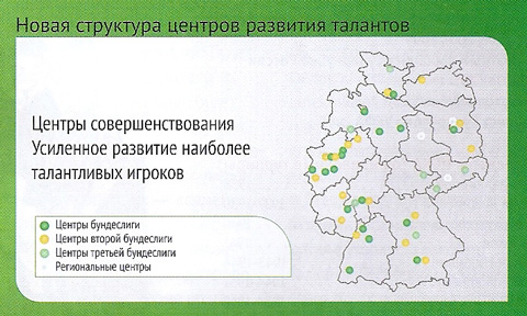 Маттиас Заммер - Программа развития футбольных талантов, Немецкий футбольный союз